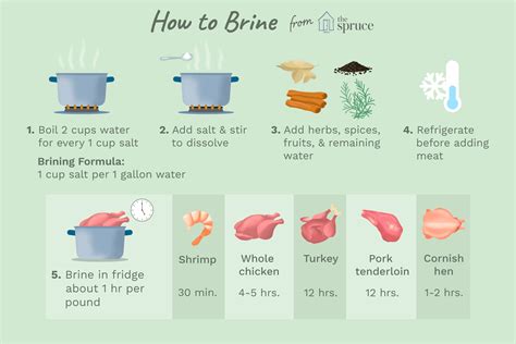 8 Feb 2024 ... Brine is a solution of salt in water and is commonly used in food preservation and cooking. It is a versatile ingredient that adds flavor ...